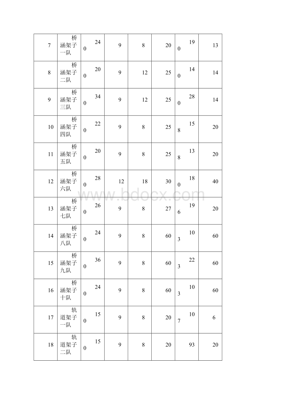 架子队管理Word文档格式.docx_第3页