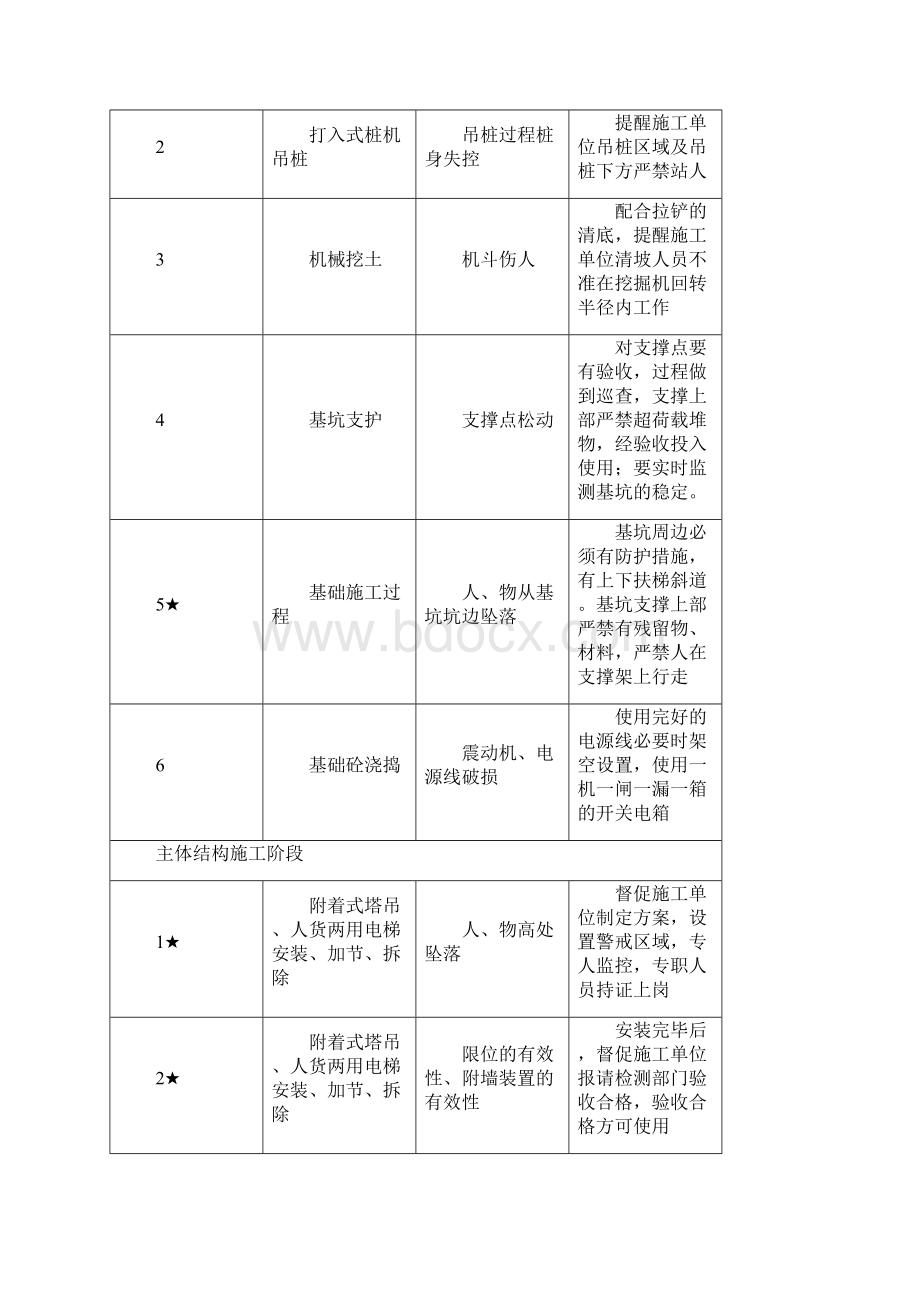 安全监理方案正式范本.docx_第3页