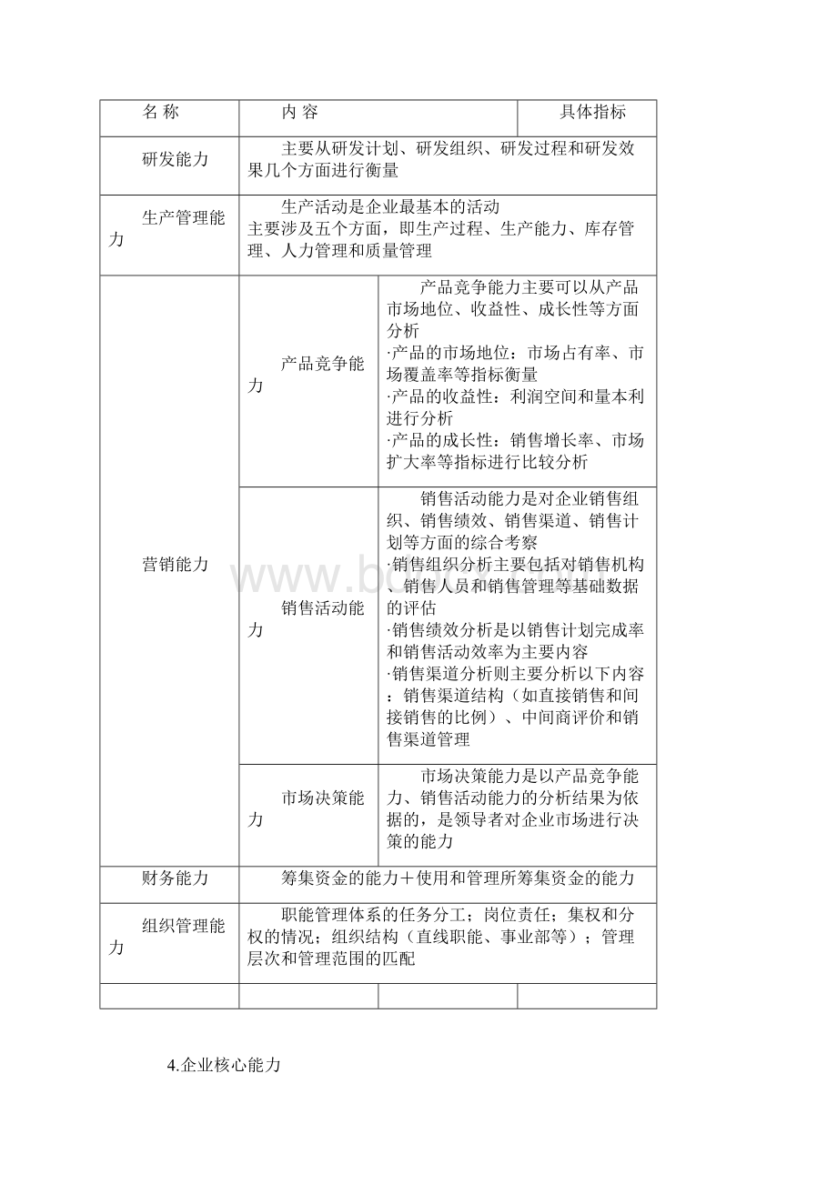 注会综合学习笔记战略分析的内部环境.docx_第3页