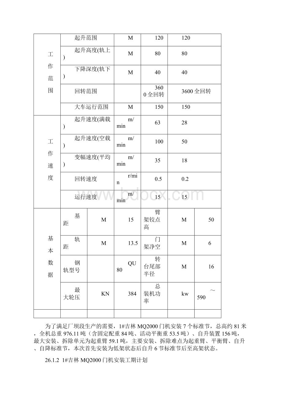 高架门机安装运行和拆除方案.docx_第2页