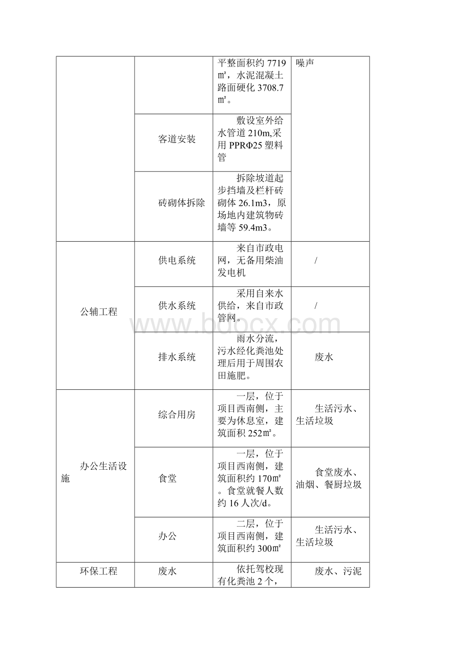 建设项目竣工环境保护Word格式.docx_第3页