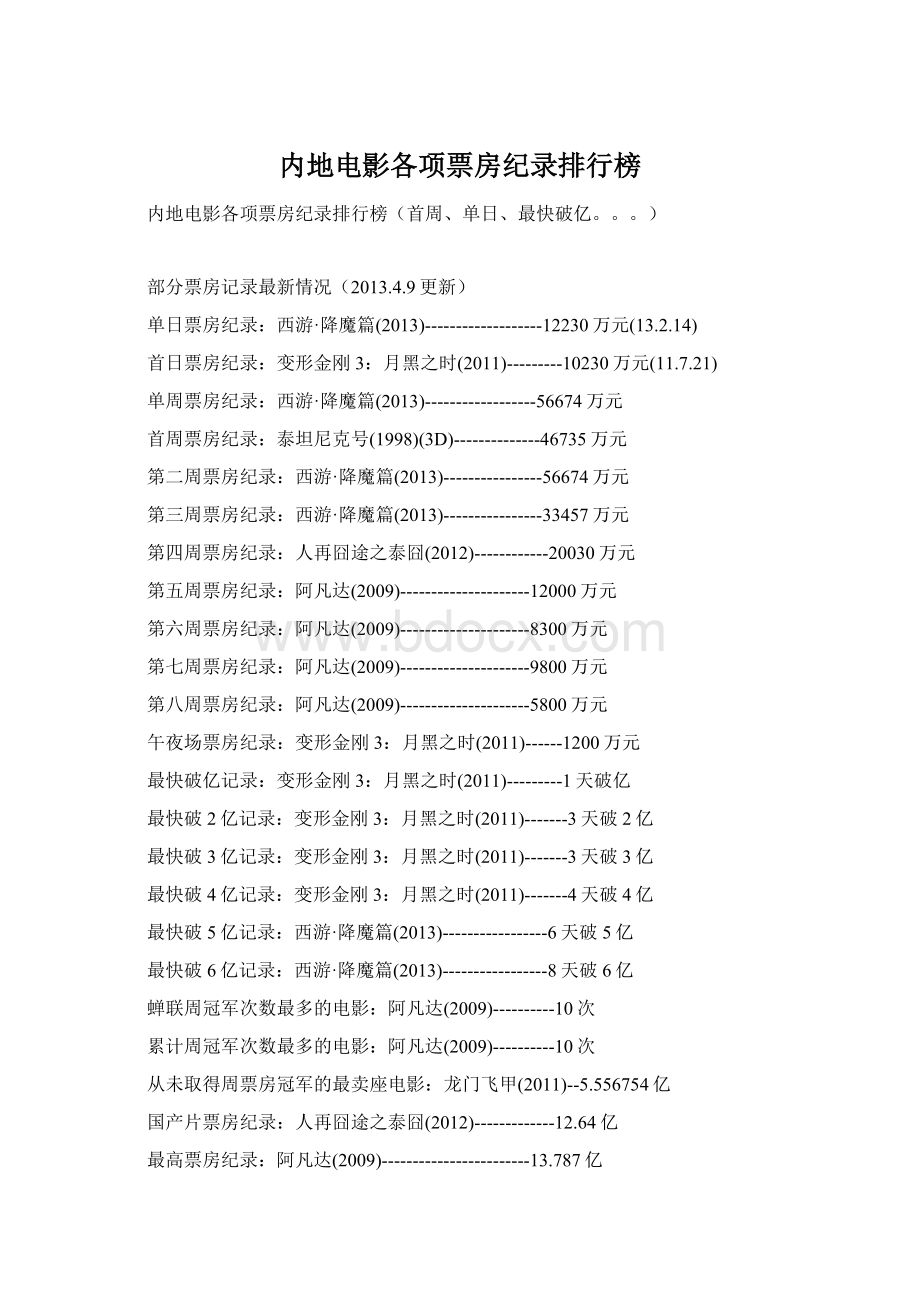 内地电影各项票房纪录排行榜.docx_第1页