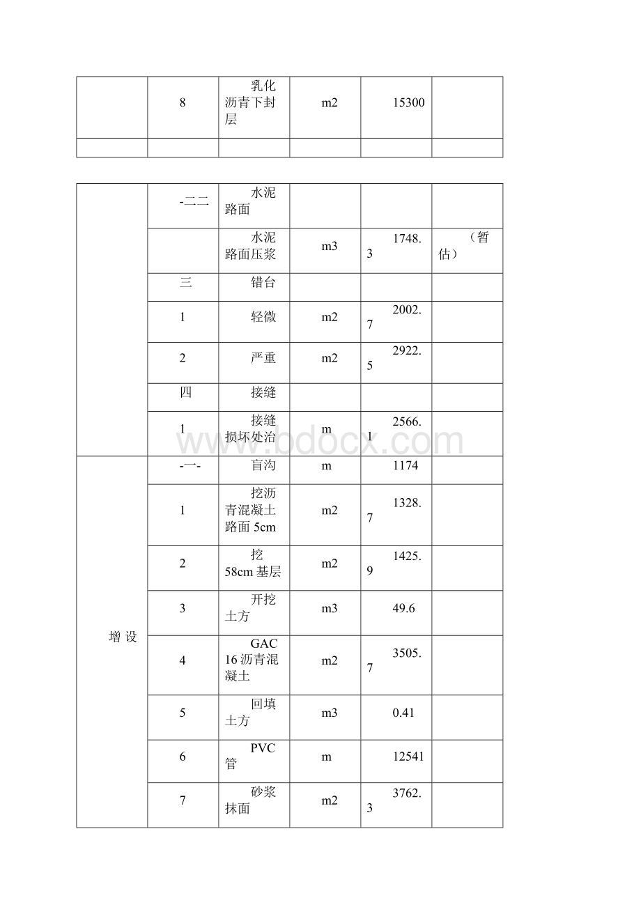 G广昆高速公路粤境横江至马安段水泥混凝土路面加铺沥青混凝土工程施工组织设计.docx_第3页