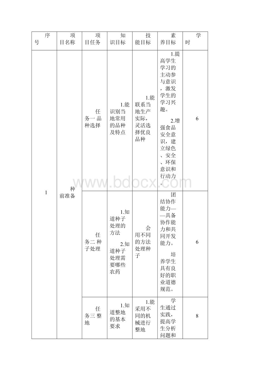 12253优质麦高产栽培技术课程标准.docx_第3页