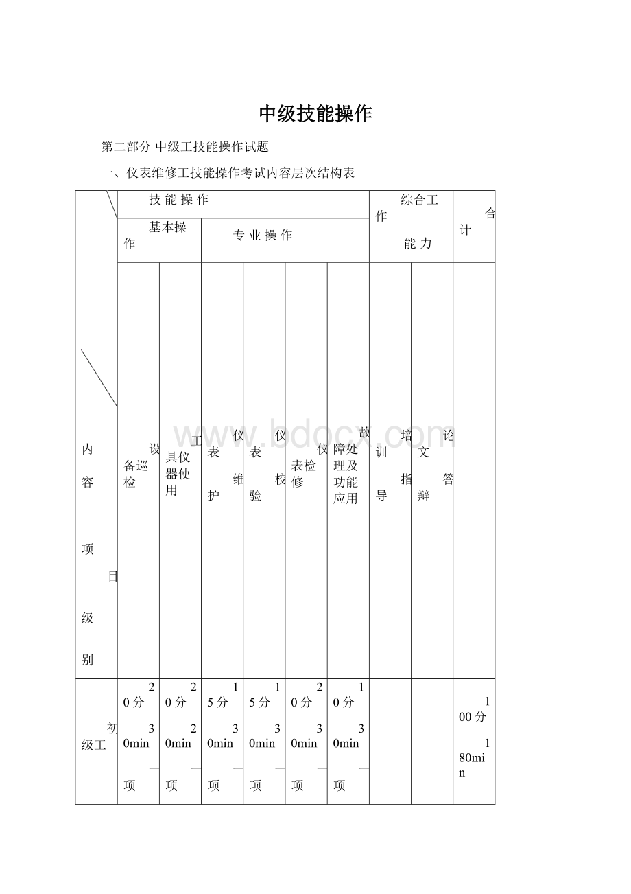 中级技能操作.docx_第1页