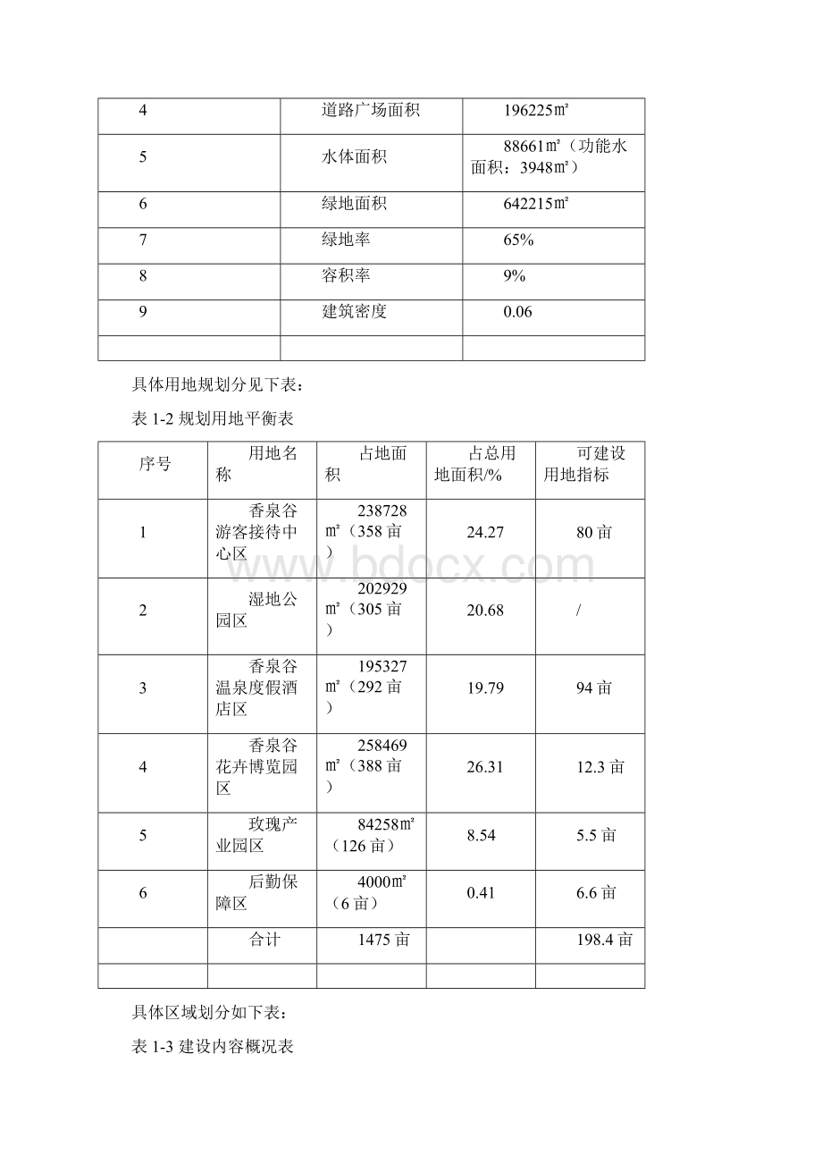 狼牙山香泉谷温泉度假区项目可行性研究报告.docx_第2页