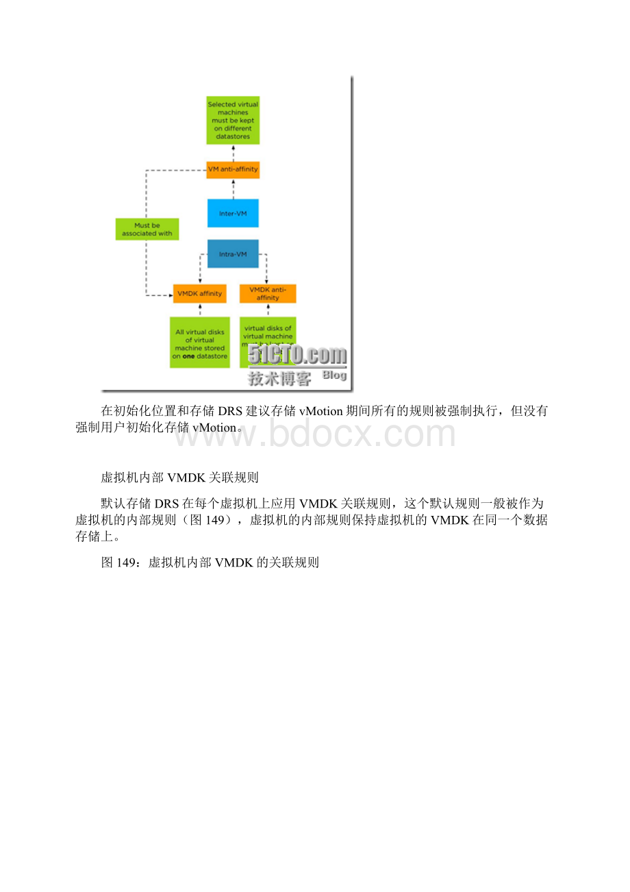 第三部分 第7章 vSphere存储DRS 关联性Word格式文档下载.docx_第2页