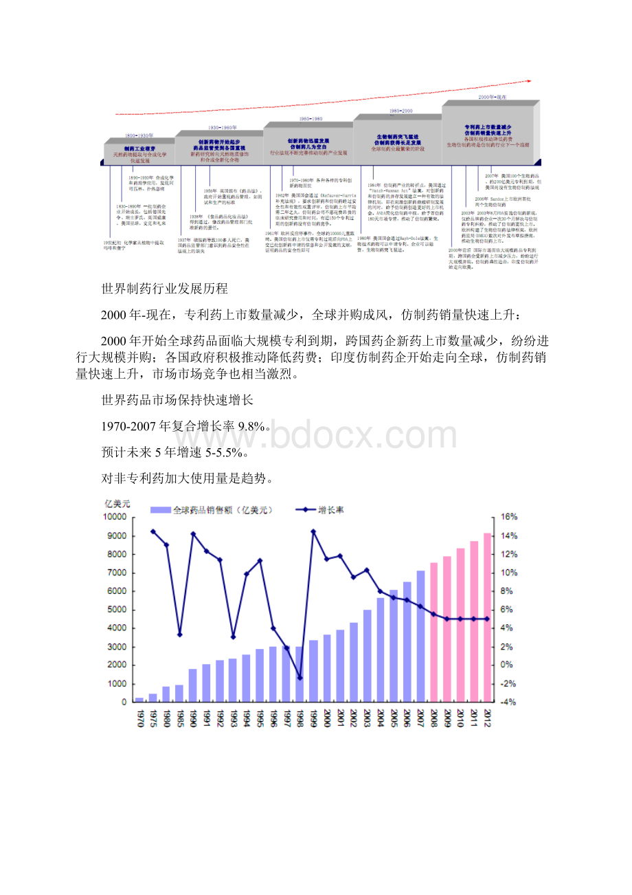 中国医药大环境跟未来展望.docx_第2页