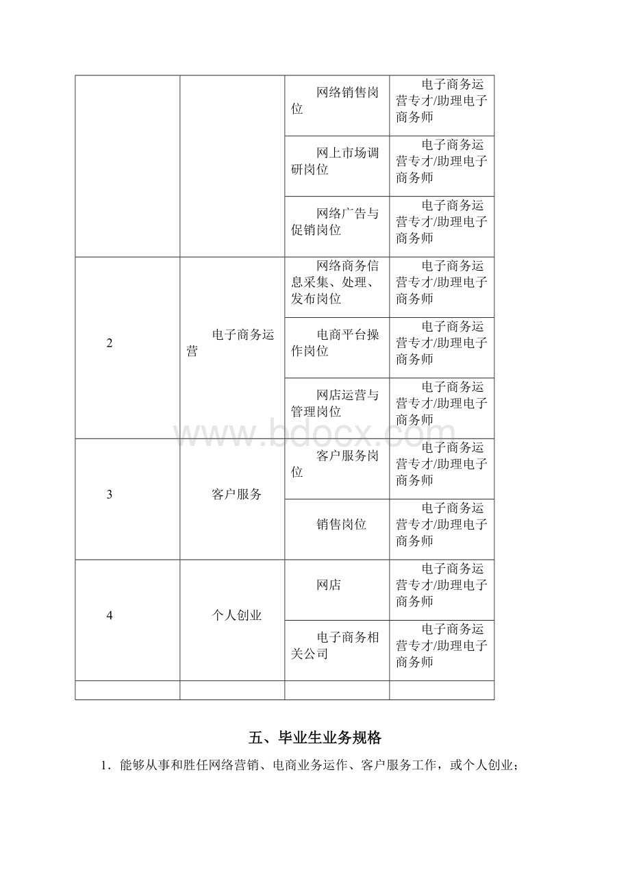 电子商务专业人才培养方案Word文件下载.docx_第2页