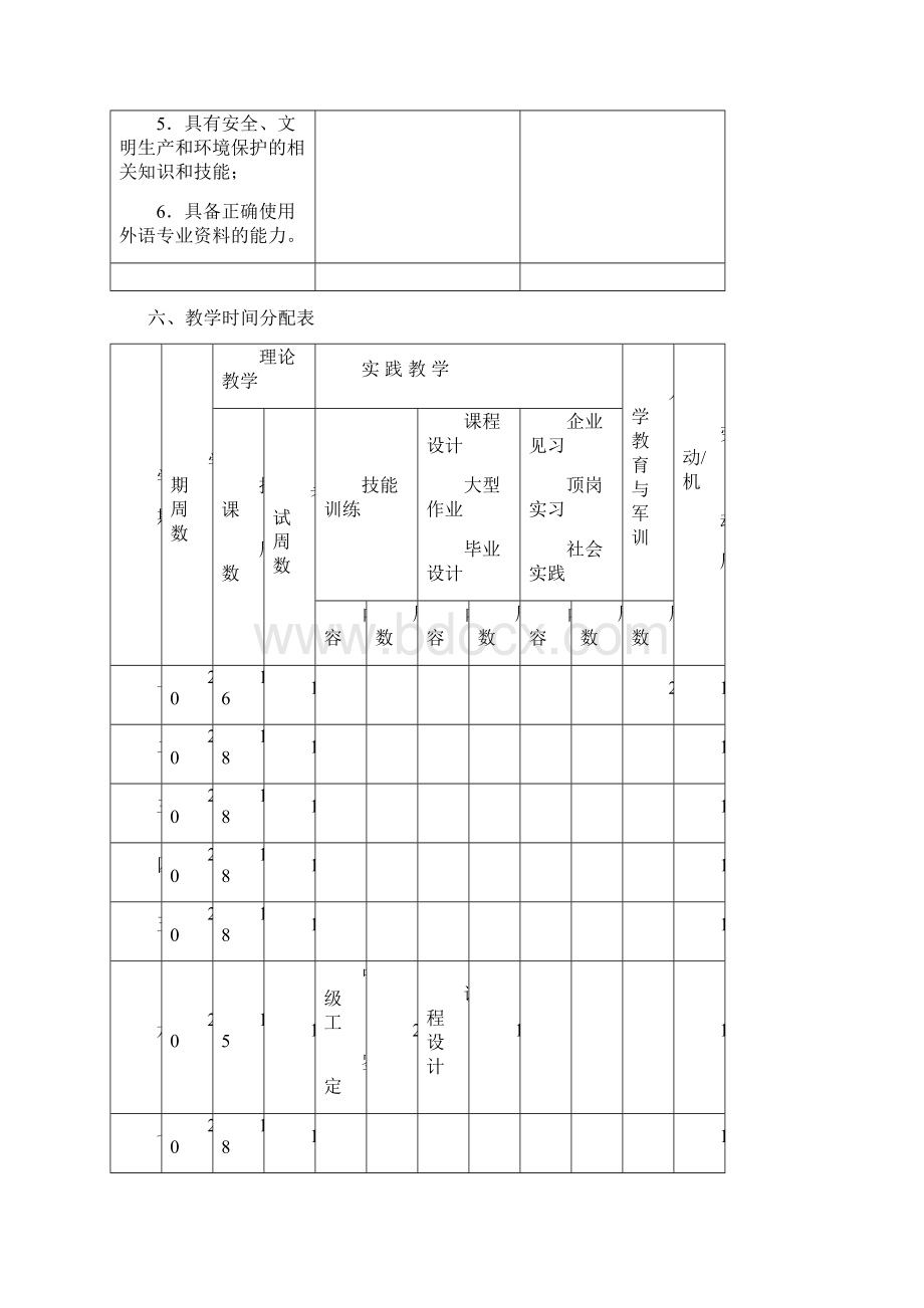 新能源汽车维修技术专业人才培养方案.docx_第3页