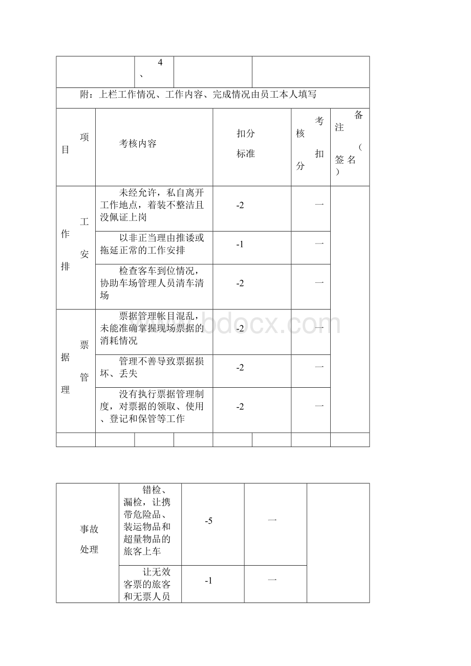 客运站绩效考核表.docx_第2页