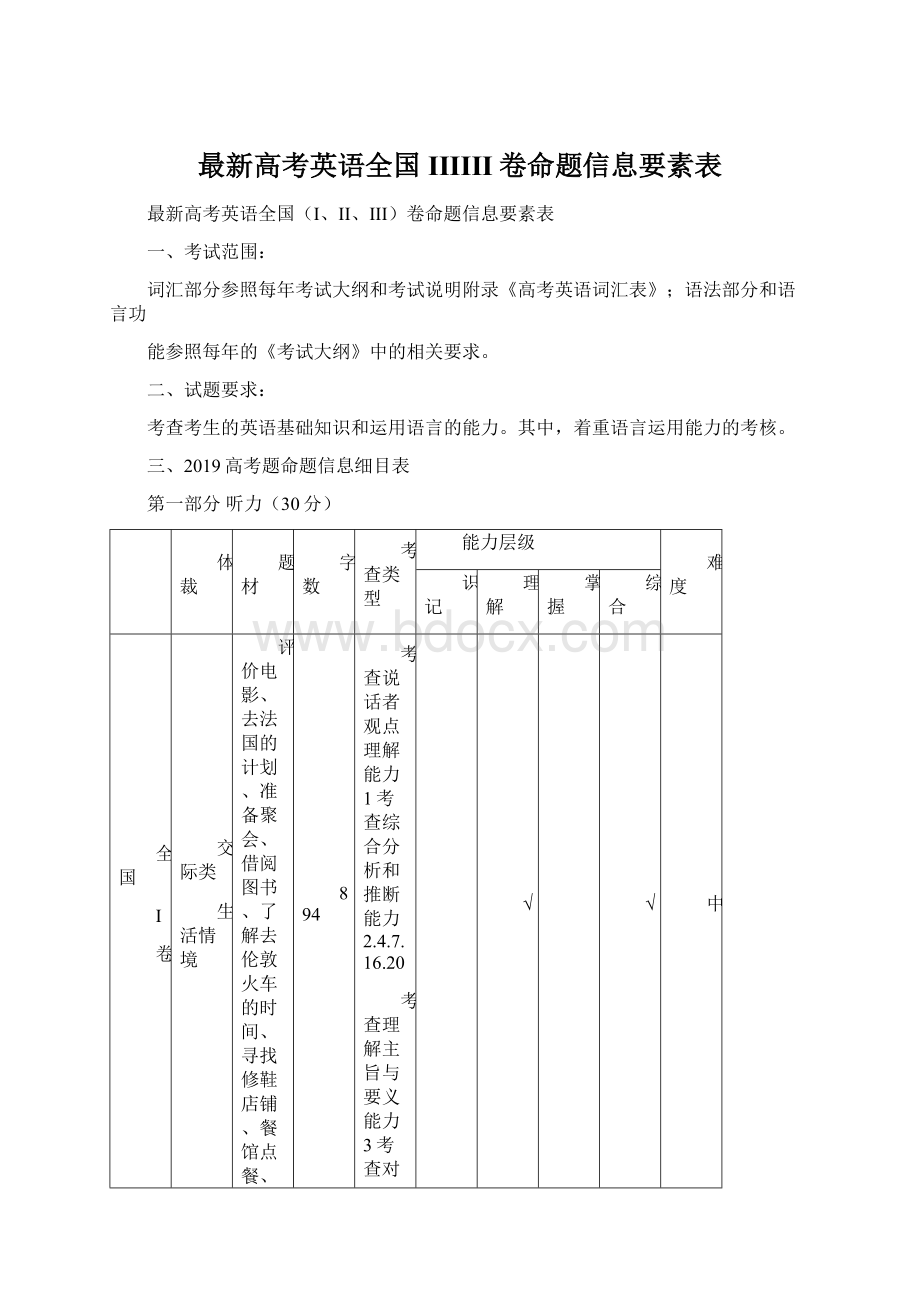 最新高考英语全国IIIIII卷命题信息要素表Word格式.docx