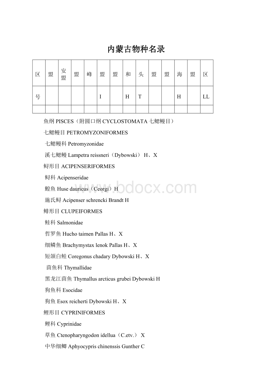 内蒙古物种名录Word格式文档下载.docx_第1页