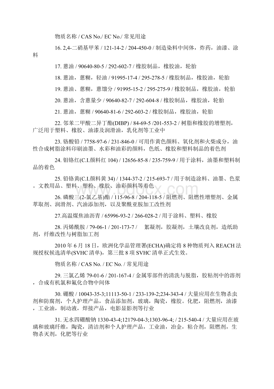 REACHSVHC检测168项清单.docx_第2页