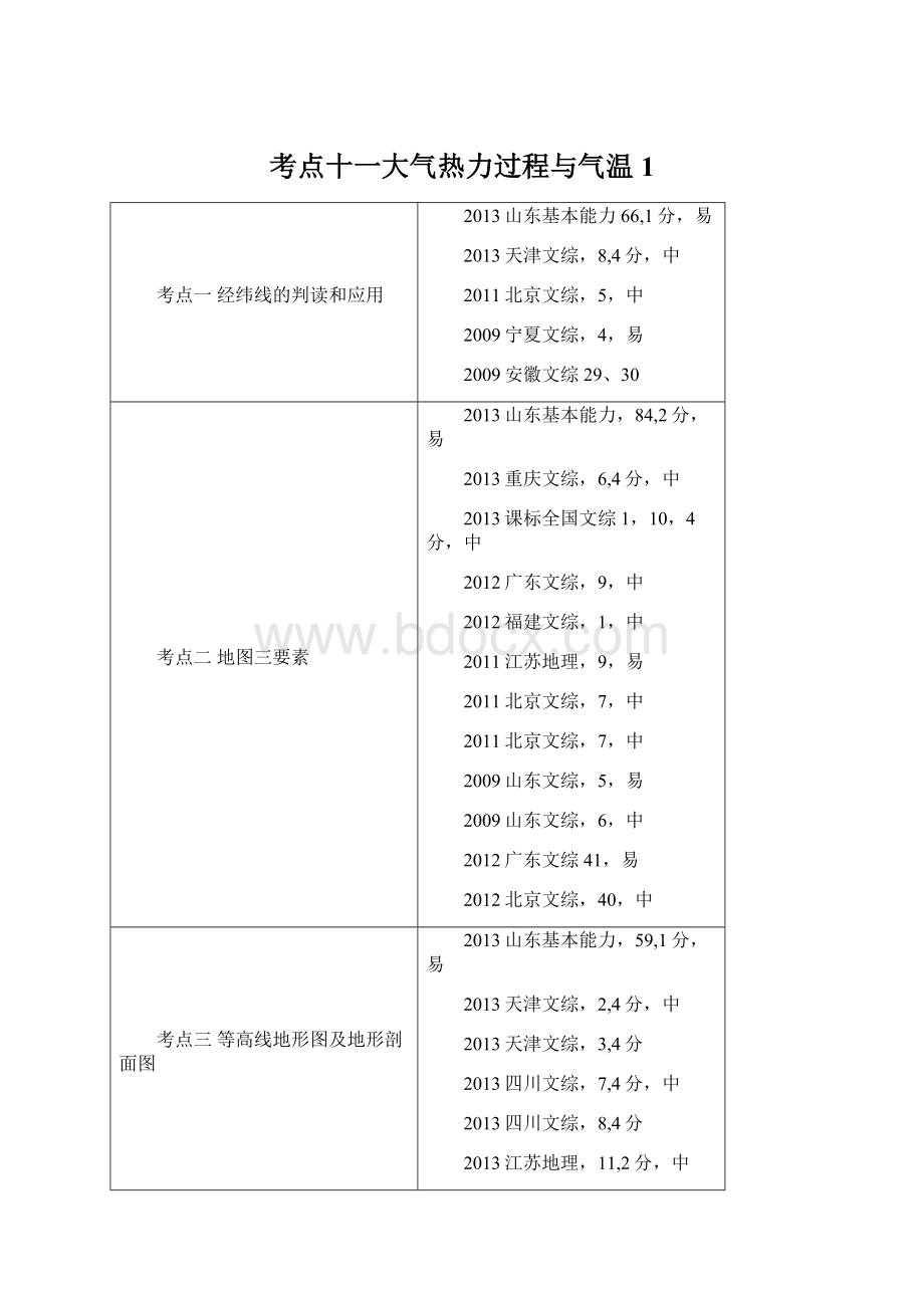 考点十一大气热力过程与气温 1.docx