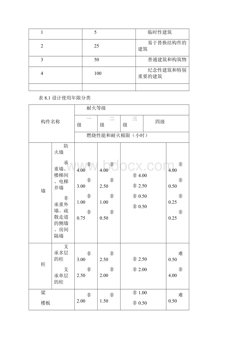 民用建筑分类doc.docx_第3页