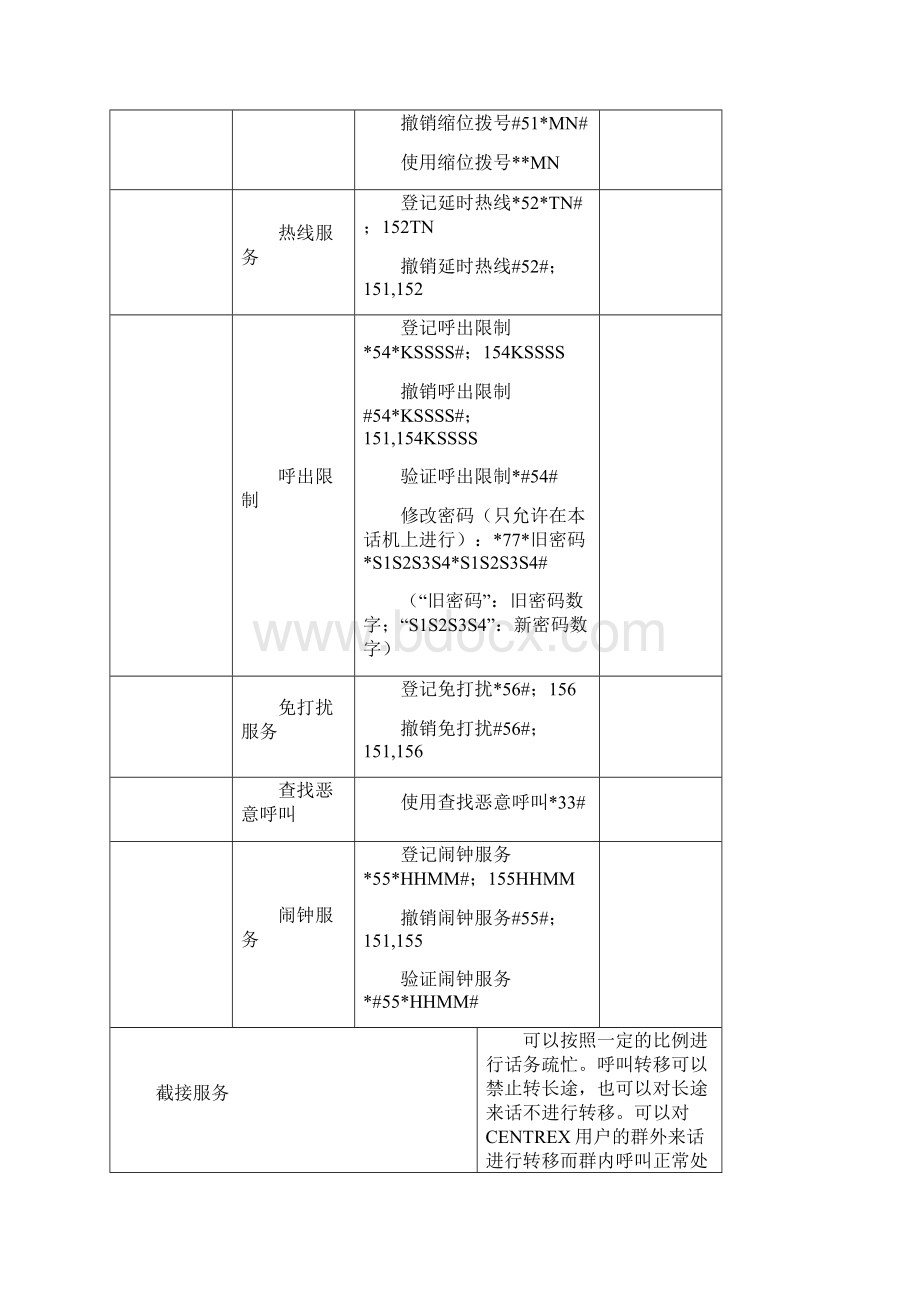 ZXJ10V10交换机开局篇 业务调测.docx_第2页