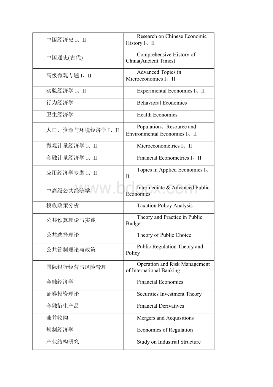 上海财经大学政治经济学专业.docx_第3页