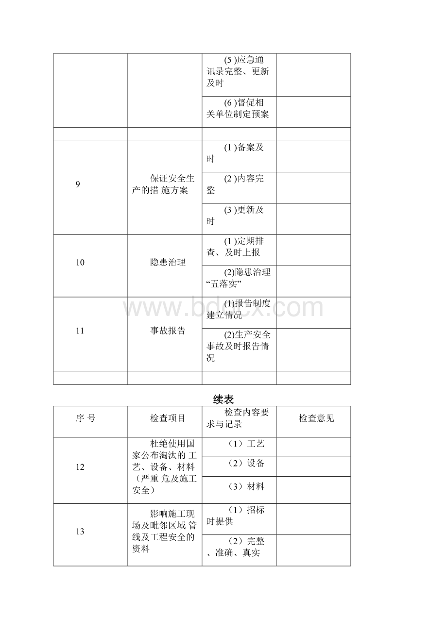 水利工程安全台帐.docx_第3页