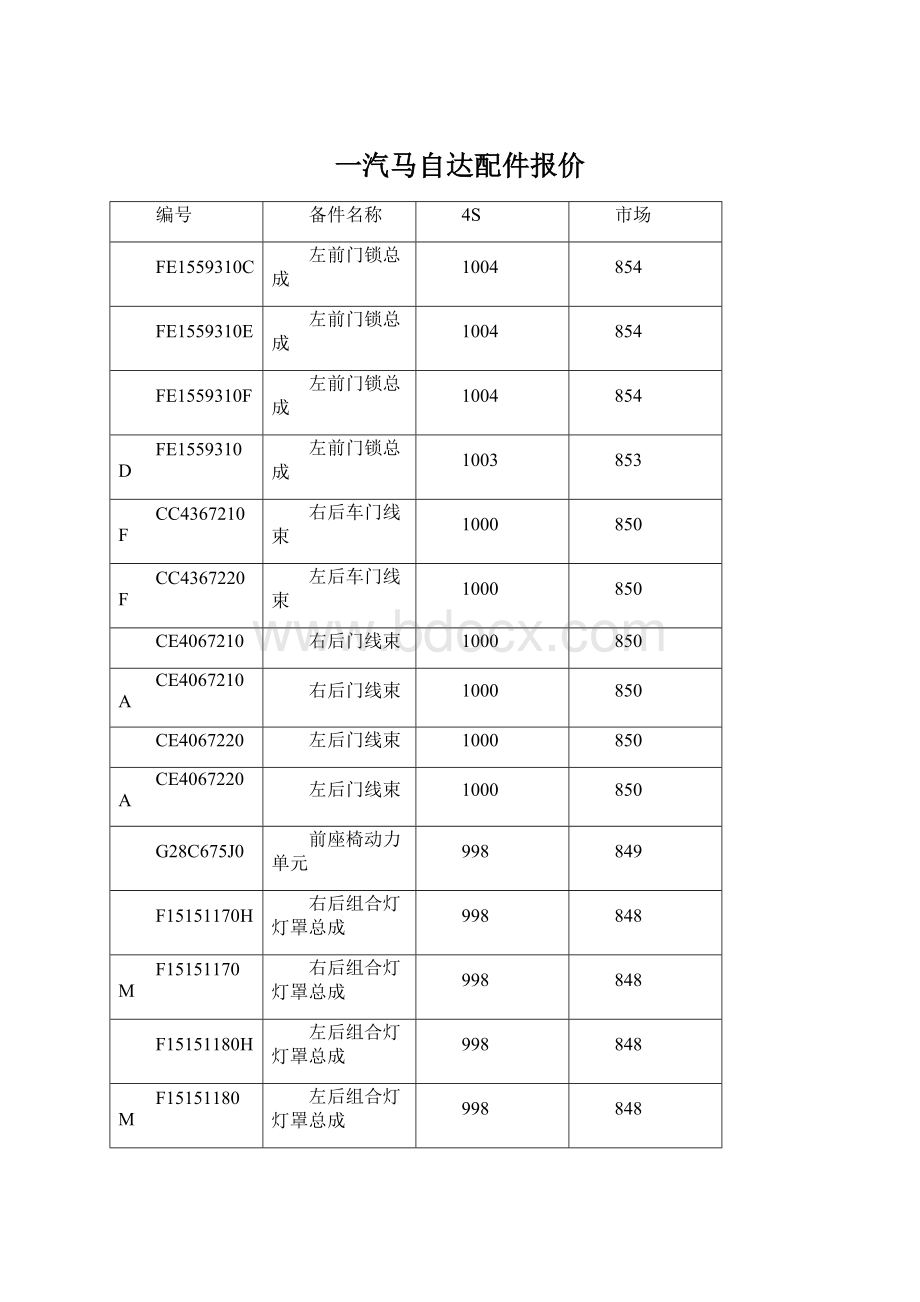 一汽马自达配件报价.docx_第1页