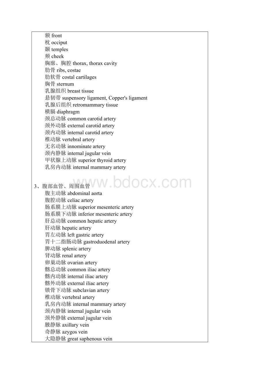 医学英文名词Word文档下载推荐.docx_第3页