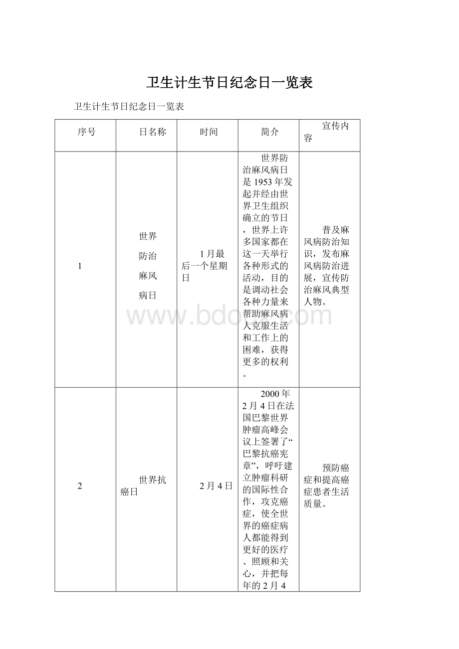 卫生计生节日纪念日一览表Word文档格式.docx_第1页