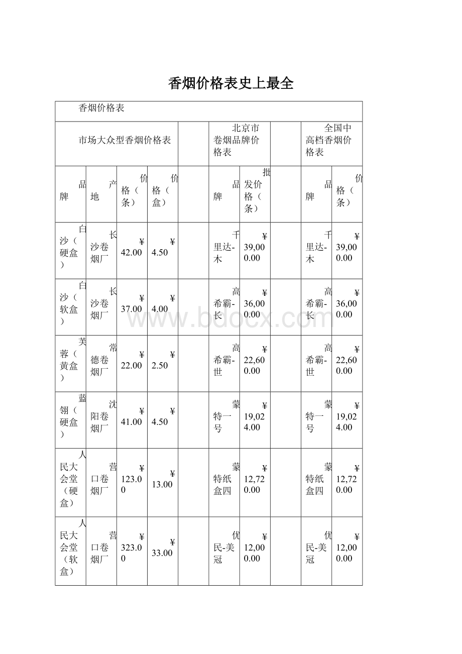 香烟价格表史上最全.docx