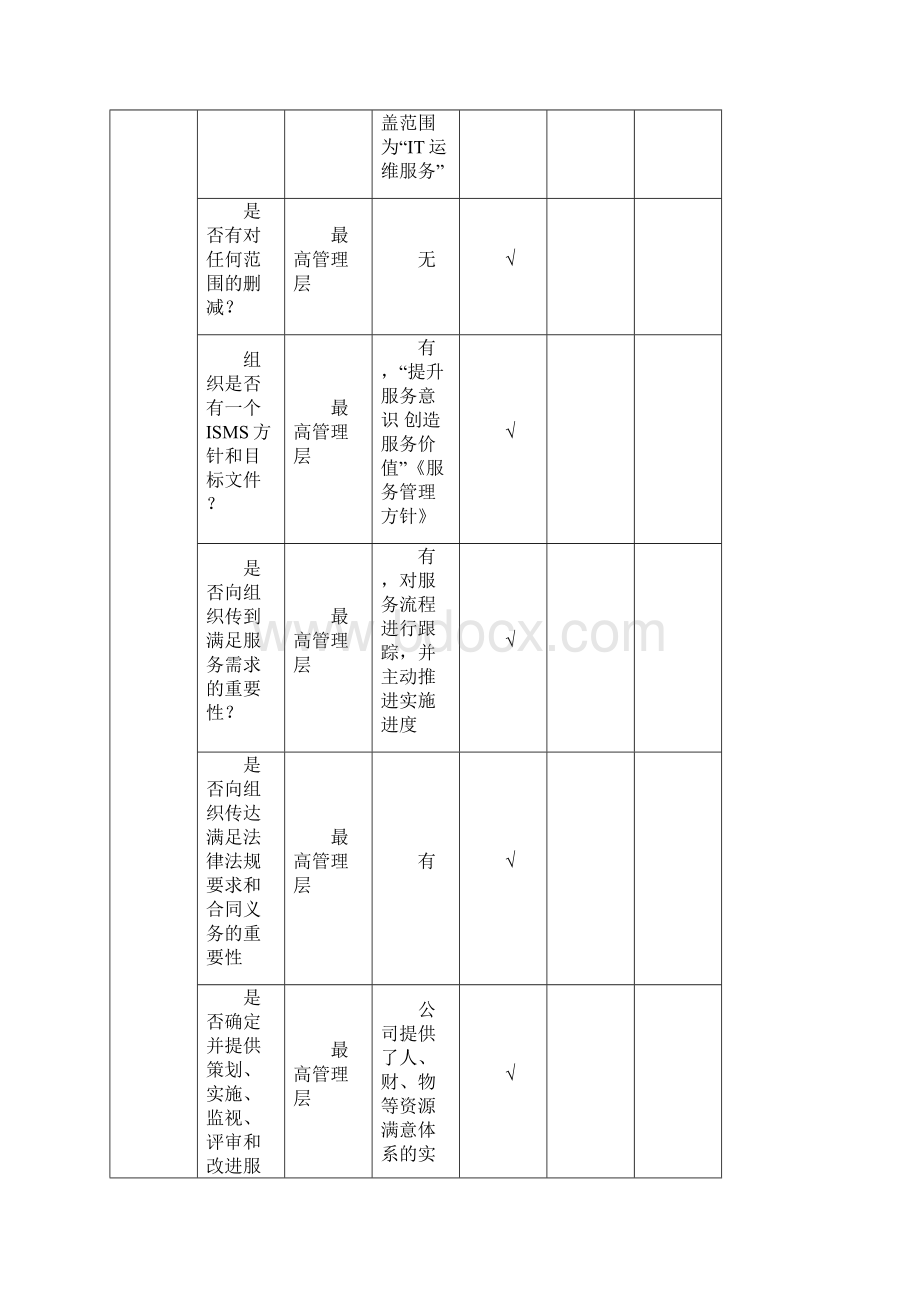 ISO0内部审检查表模板.docx_第2页