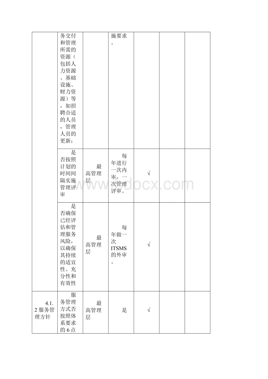 ISO0内部审检查表模板.docx_第3页