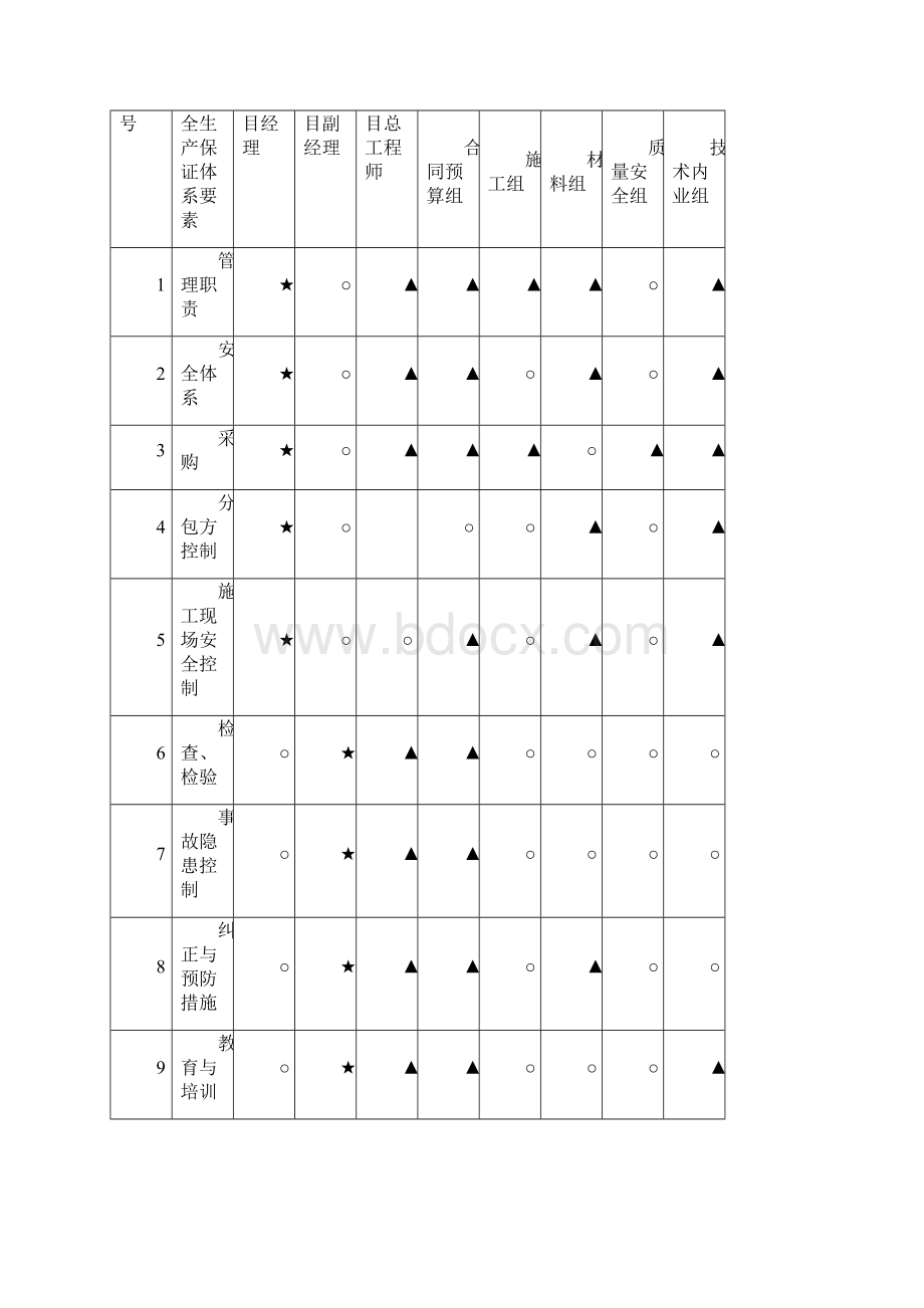 某门诊大楼 安全文明措施.docx_第3页