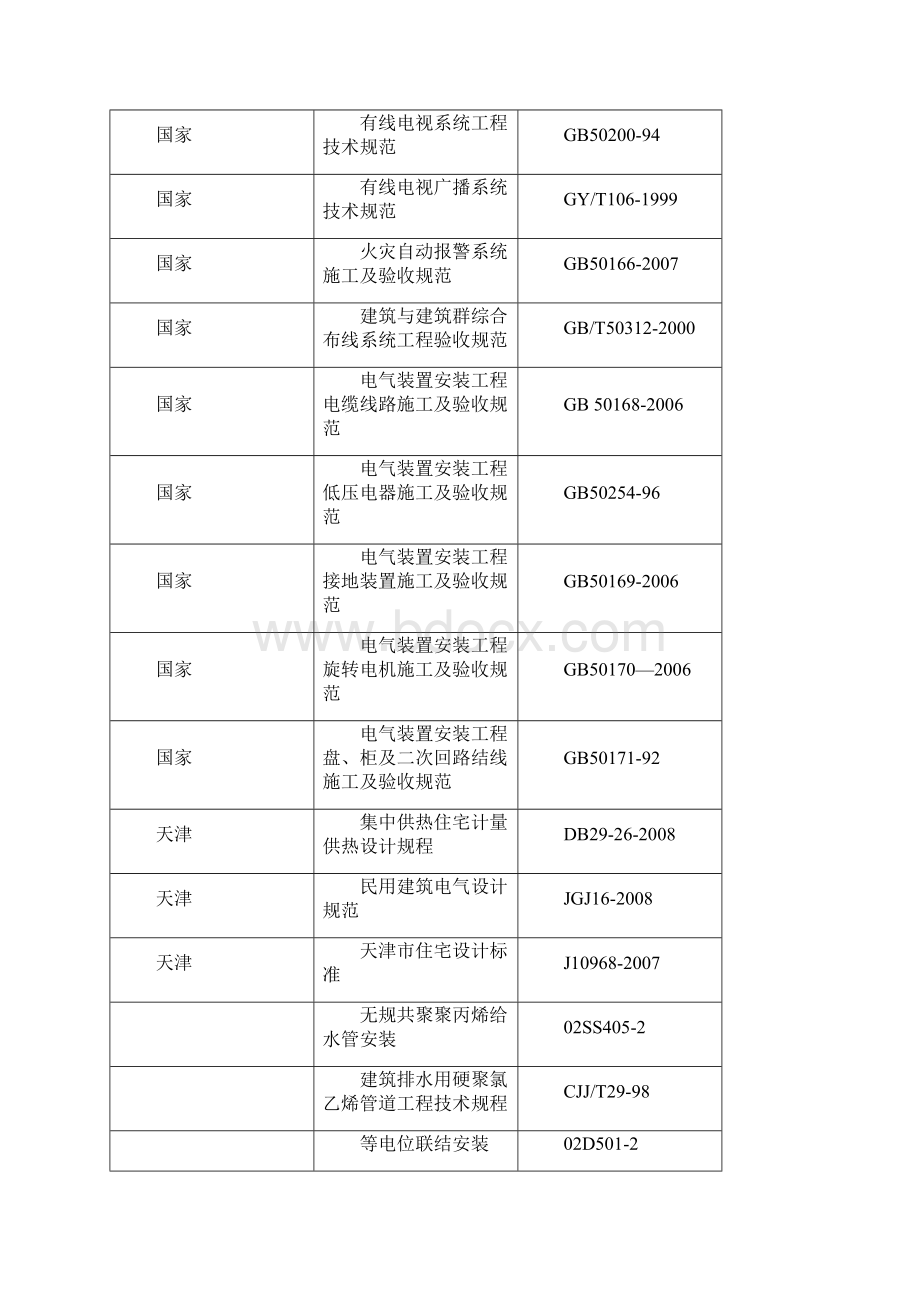 电气给排水工程施工组织设计.docx_第2页