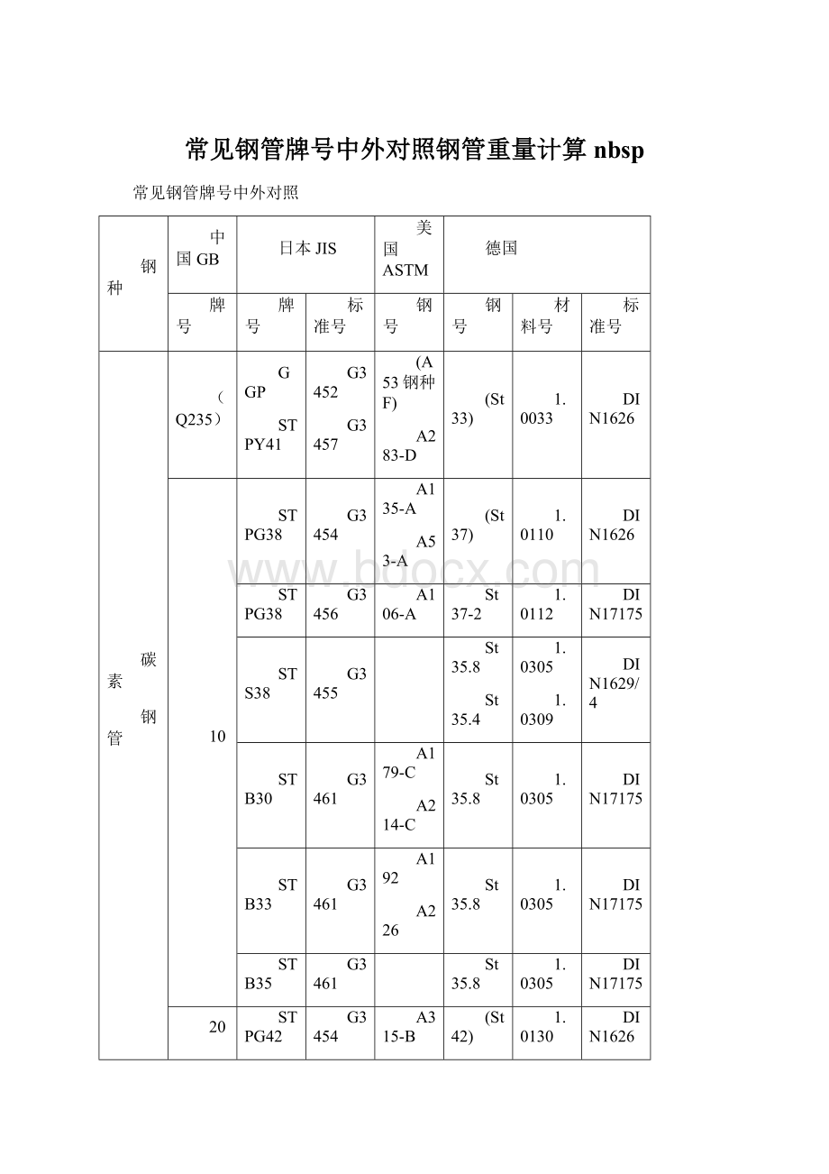 常见钢管牌号中外对照钢管重量计算nbsp.docx_第1页