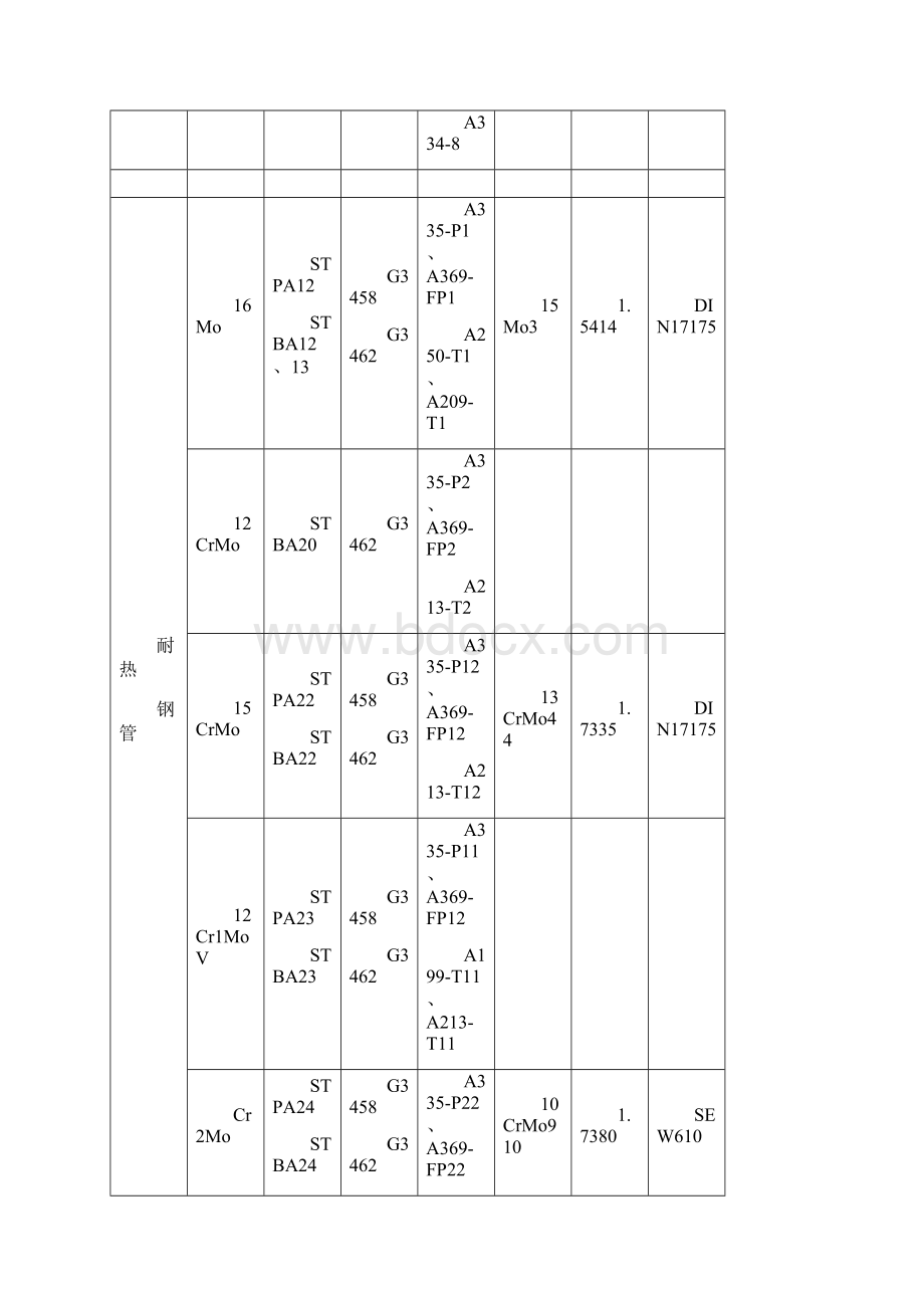 常见钢管牌号中外对照钢管重量计算nbspWord格式.docx_第3页