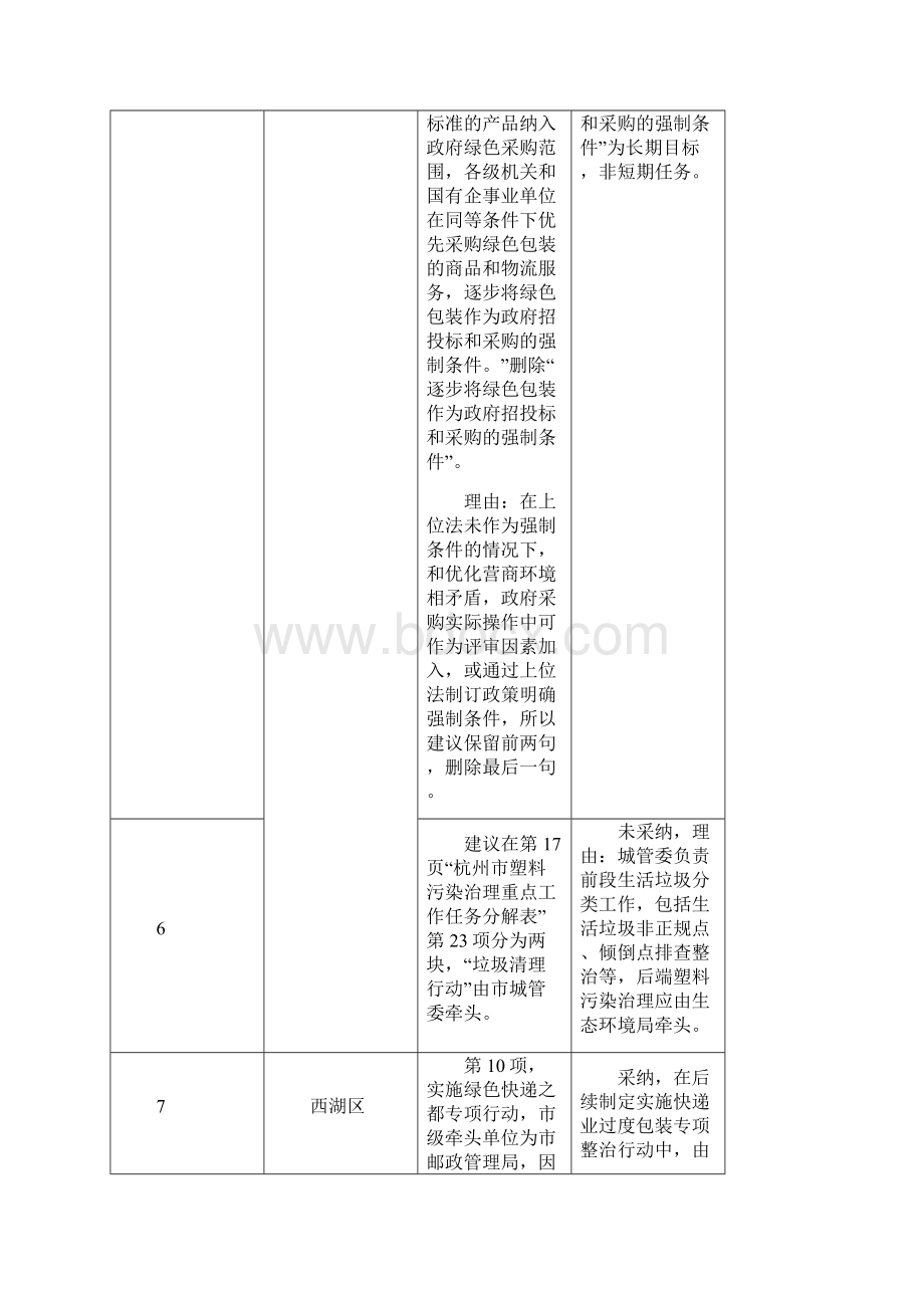 《杭州市关于进一步加强塑料污染治理的实施方案》Word文件下载.docx_第3页