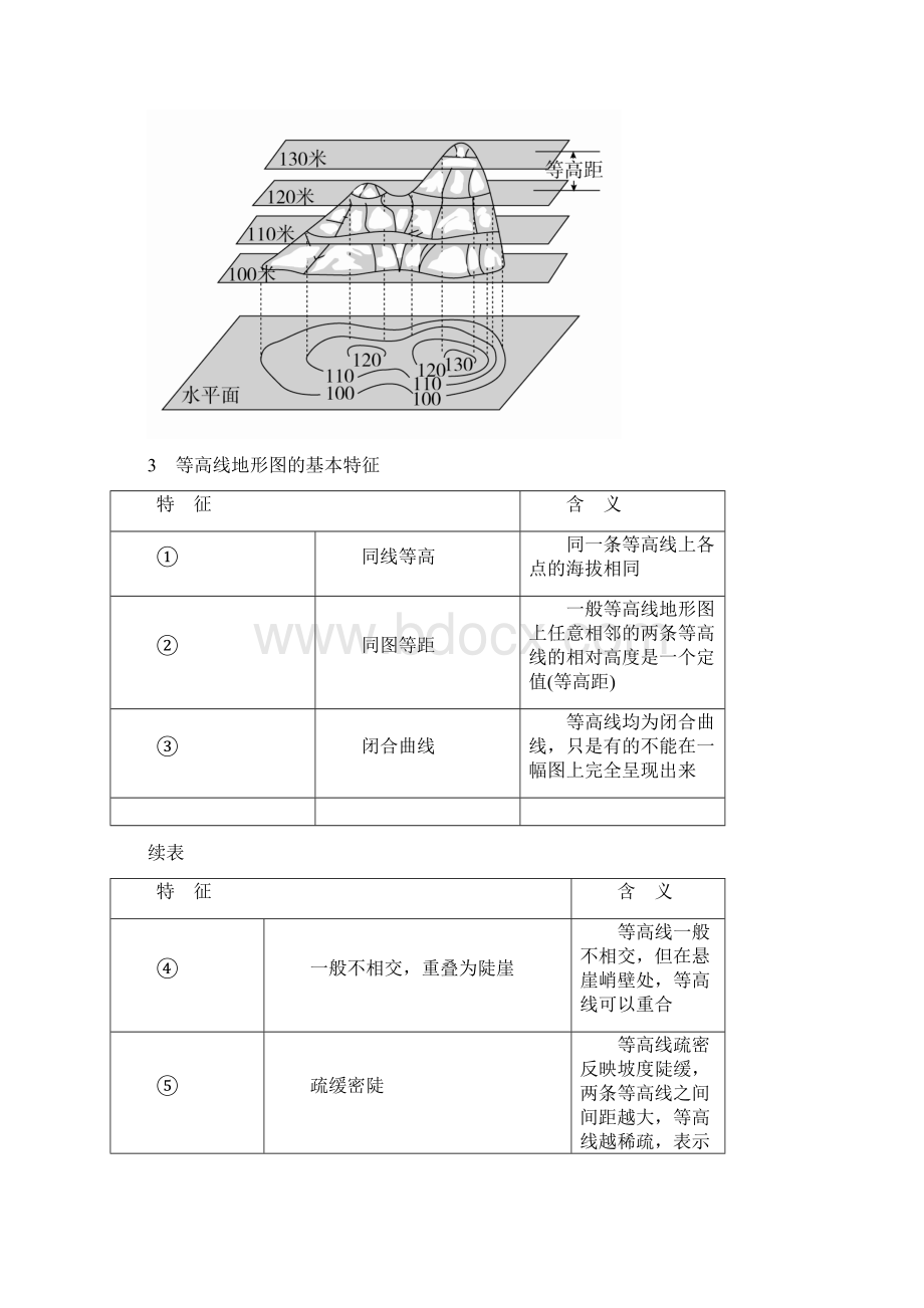 高中地理地理一轮复习教学案78份 通用1.docx_第2页