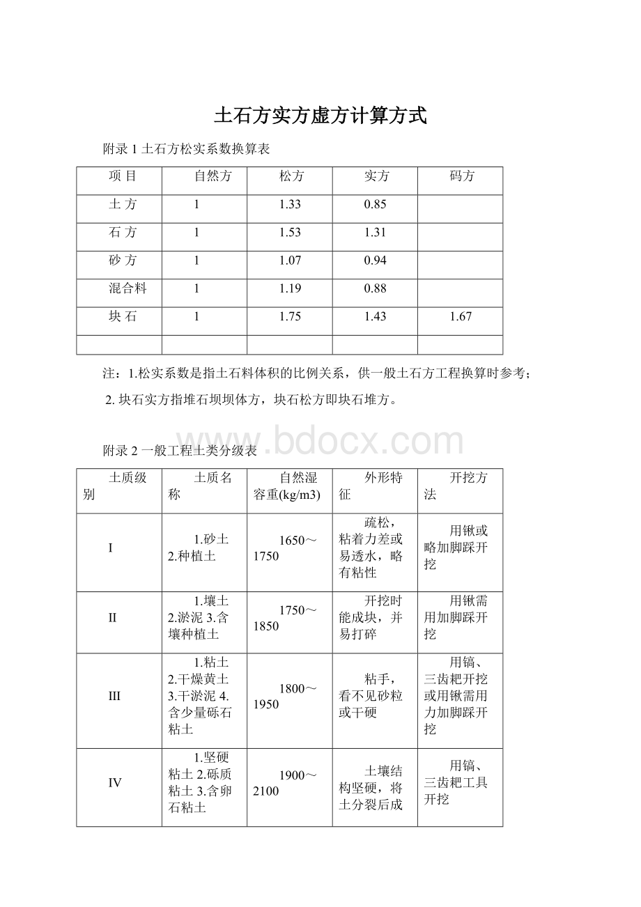 土石方实方虚方计算方式文档格式.docx_第1页