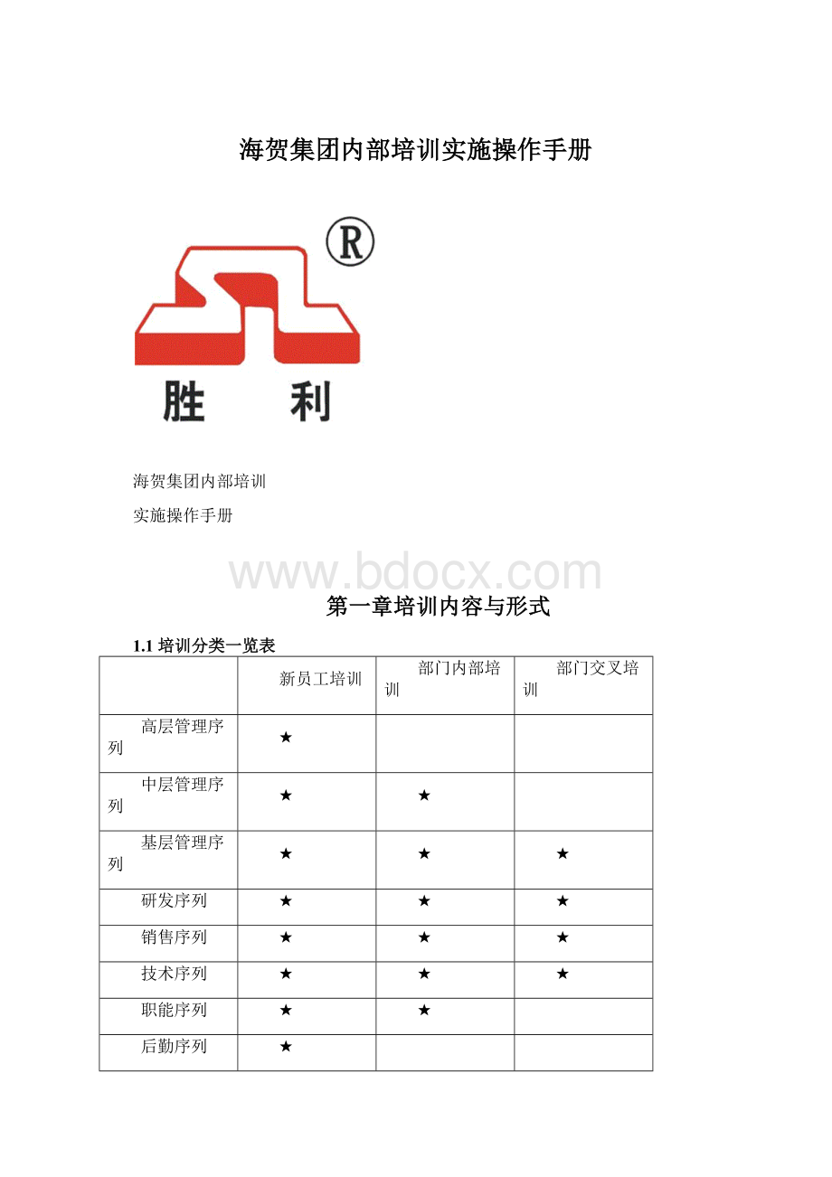 海贺集团内部培训实施操作手册.docx_第1页