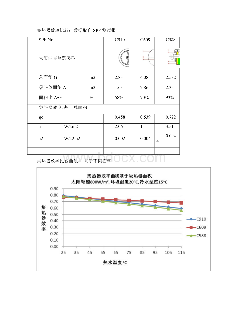 平板式与真空管太阳能对比Word下载.docx_第2页