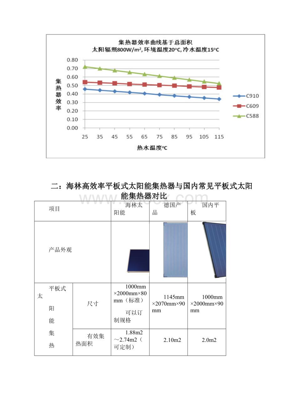 平板式与真空管太阳能对比Word下载.docx_第3页