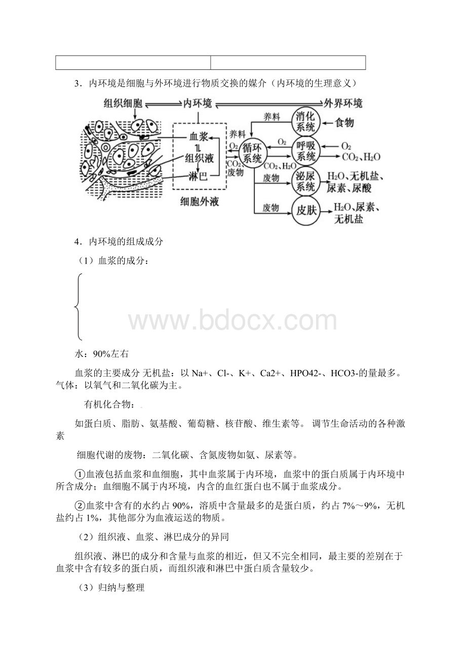 最新高三生物复习高效学案《内环境与稳态》Word格式文档下载.docx_第2页