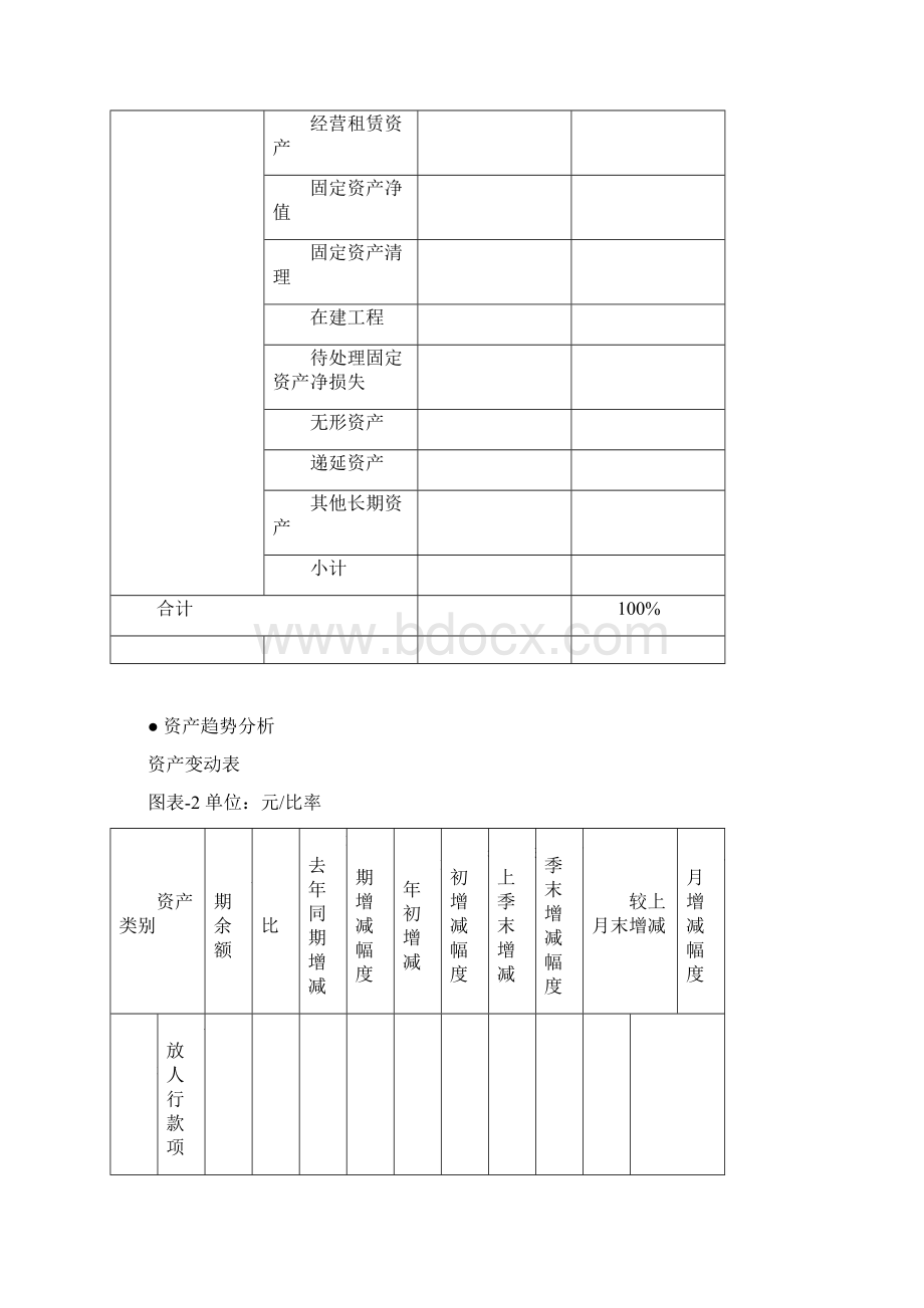 XX商业银行财务管理系统财务分析业务需求1Word格式.docx_第3页