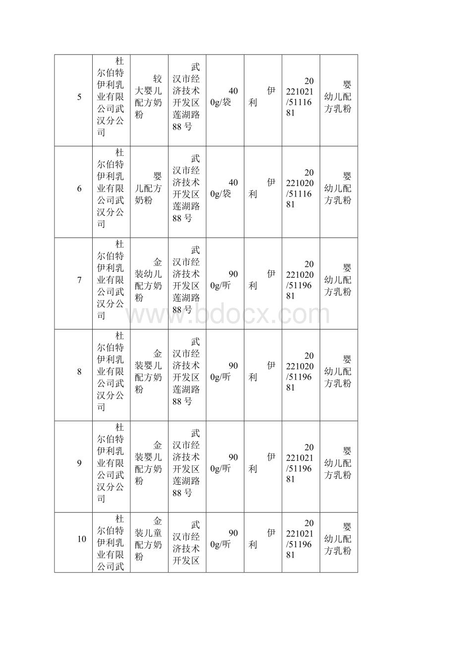 月日以后生产符合三聚氰胺临时管理限量值规定乳粉汇总表第十一批Word格式文档下载.docx_第2页