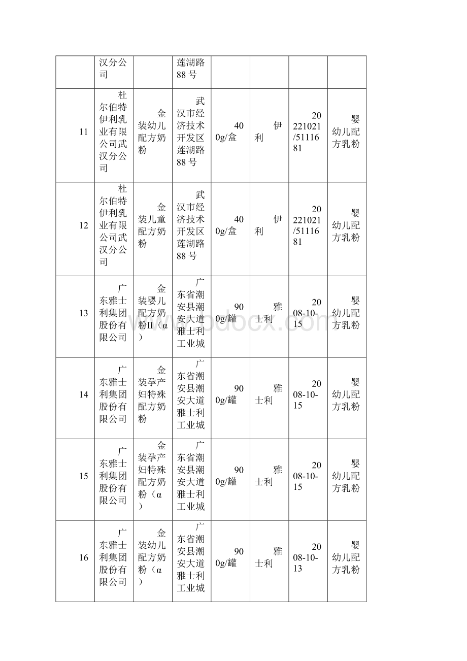 月日以后生产符合三聚氰胺临时管理限量值规定乳粉汇总表第十一批Word格式文档下载.docx_第3页