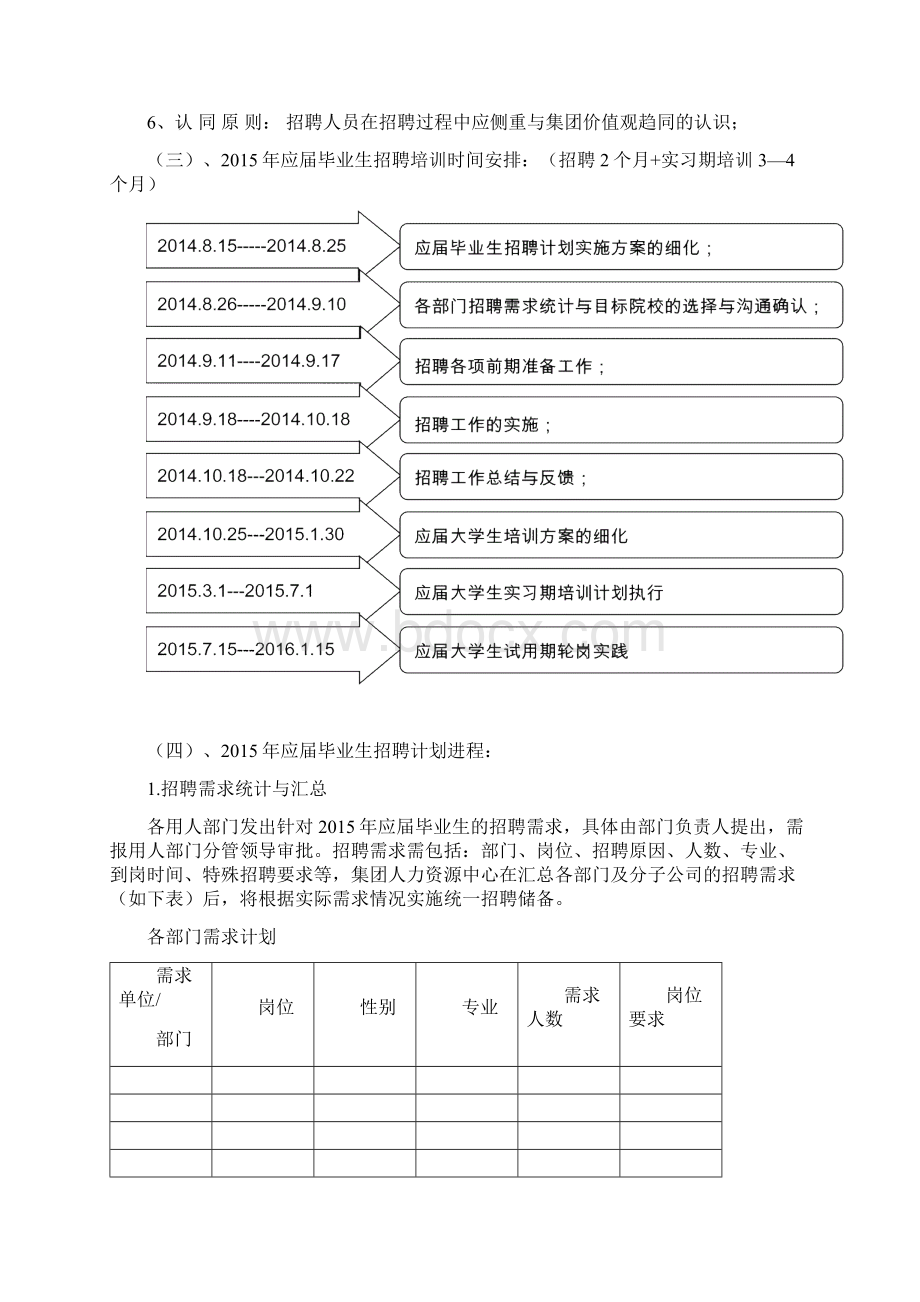 校园招聘计划实施方案.docx_第3页