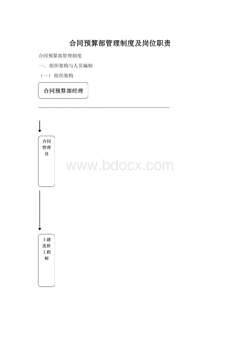 合同预算部管理制度及岗位职责Word文档格式.docx_第1页