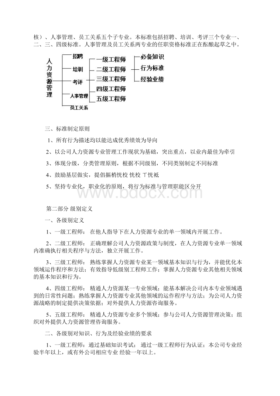 华为人力资源专业任职标准Word文档下载推荐.docx_第2页