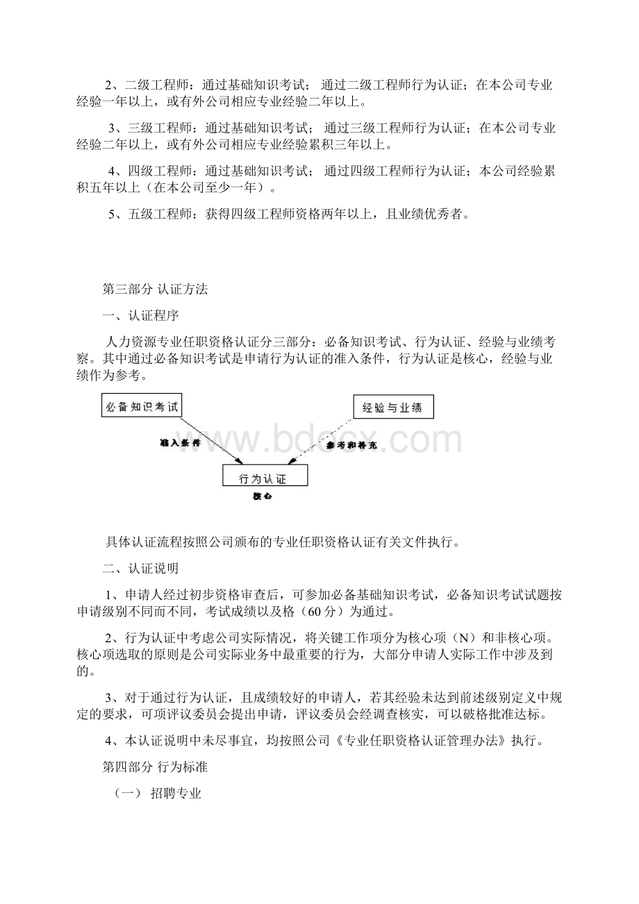 华为人力资源专业任职标准Word文档下载推荐.docx_第3页