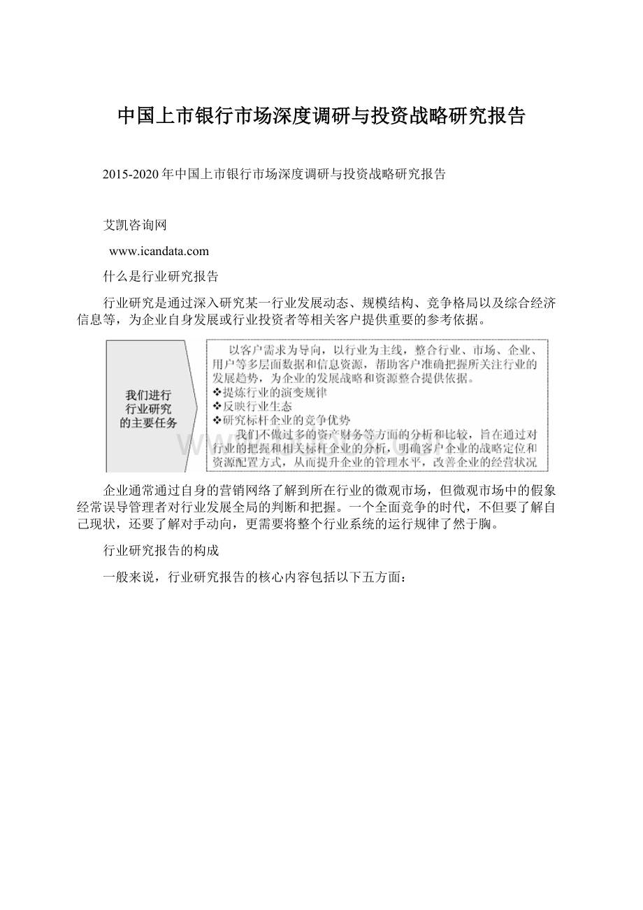 中国上市银行市场深度调研与投资战略研究报告.docx_第1页