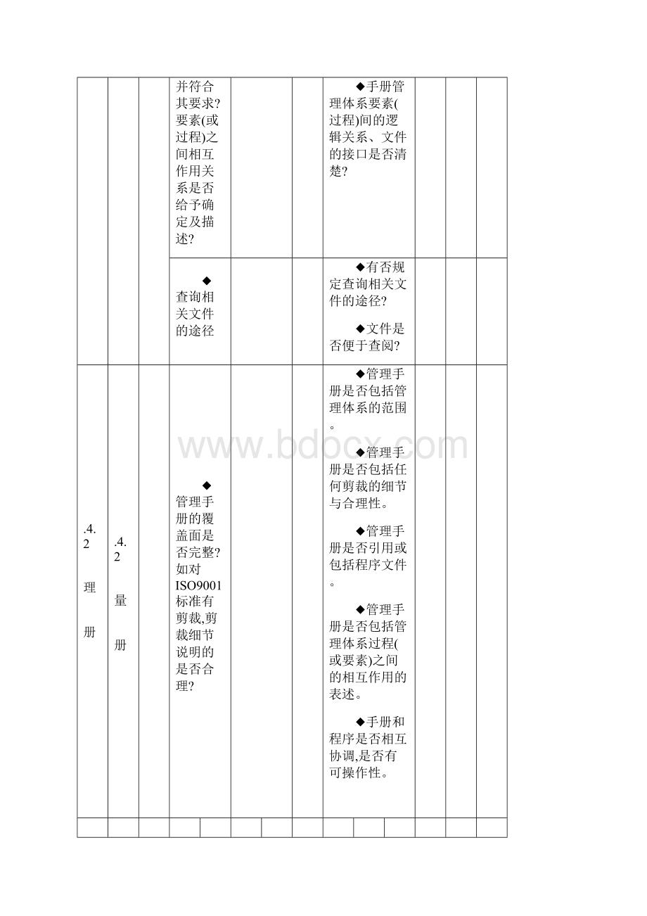 ISO9001ISO14001内审检查表全套.docx_第2页