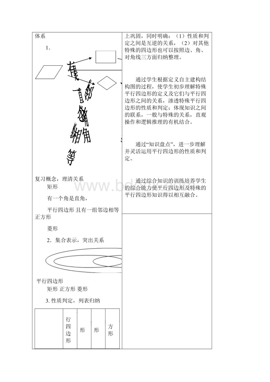 平行四边形及特殊平行四边形复习教学设计.docx_第2页